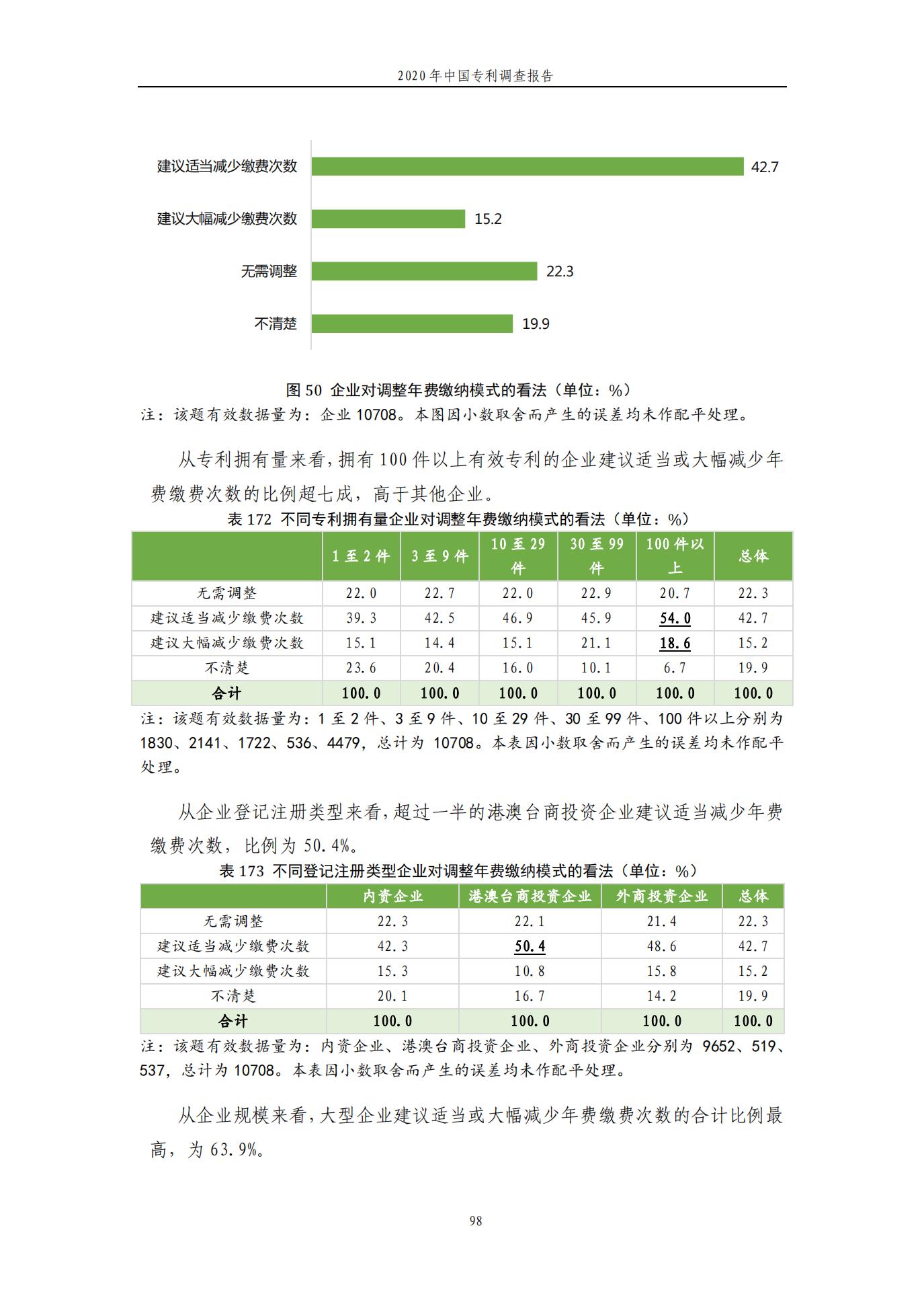 《2020年中國專利調查報告》全文發布