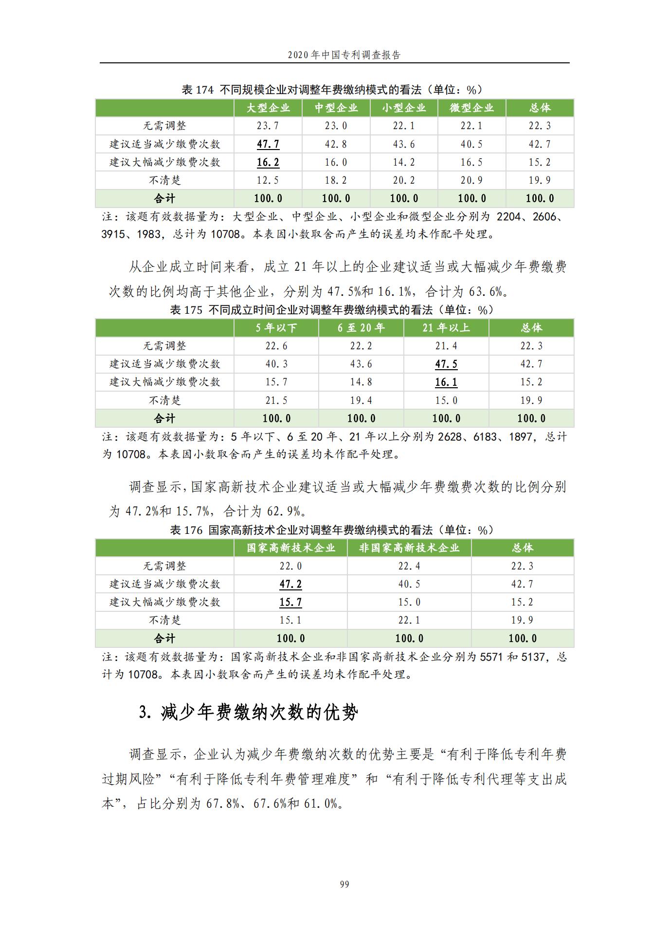 《2020年中國專利調查報告》全文發布