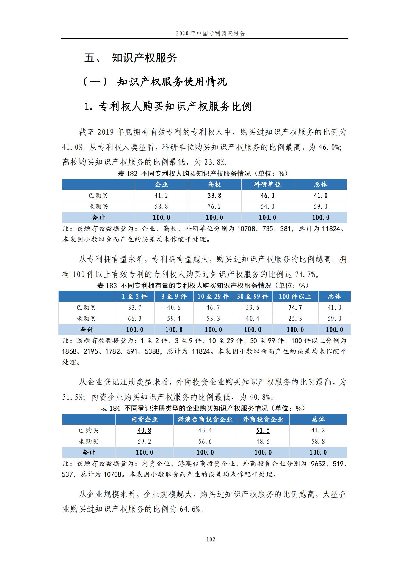 《2020年中國專利調查報告》全文發布