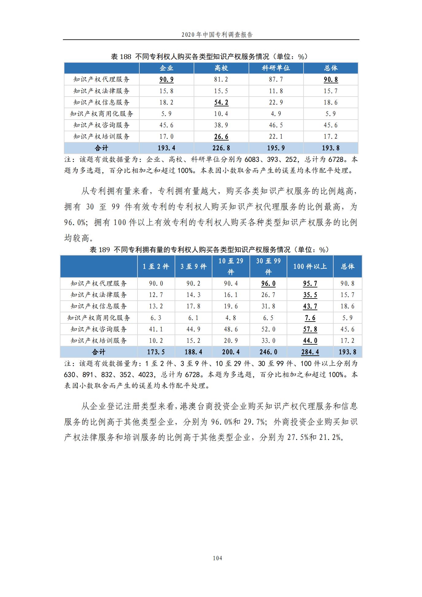 《2020年中國專利調查報告》全文發布