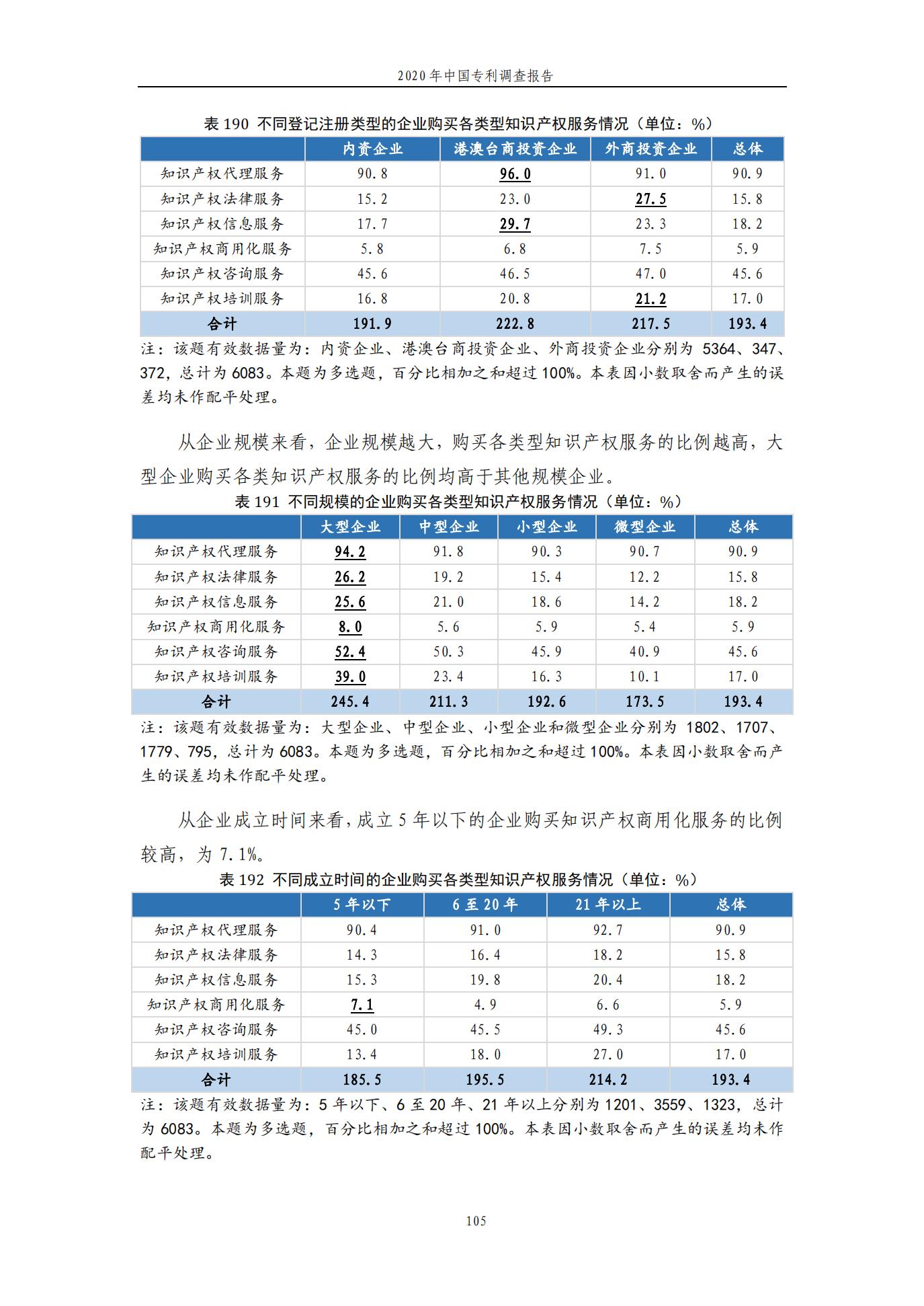 《2020年中國專利調查報告》全文發布