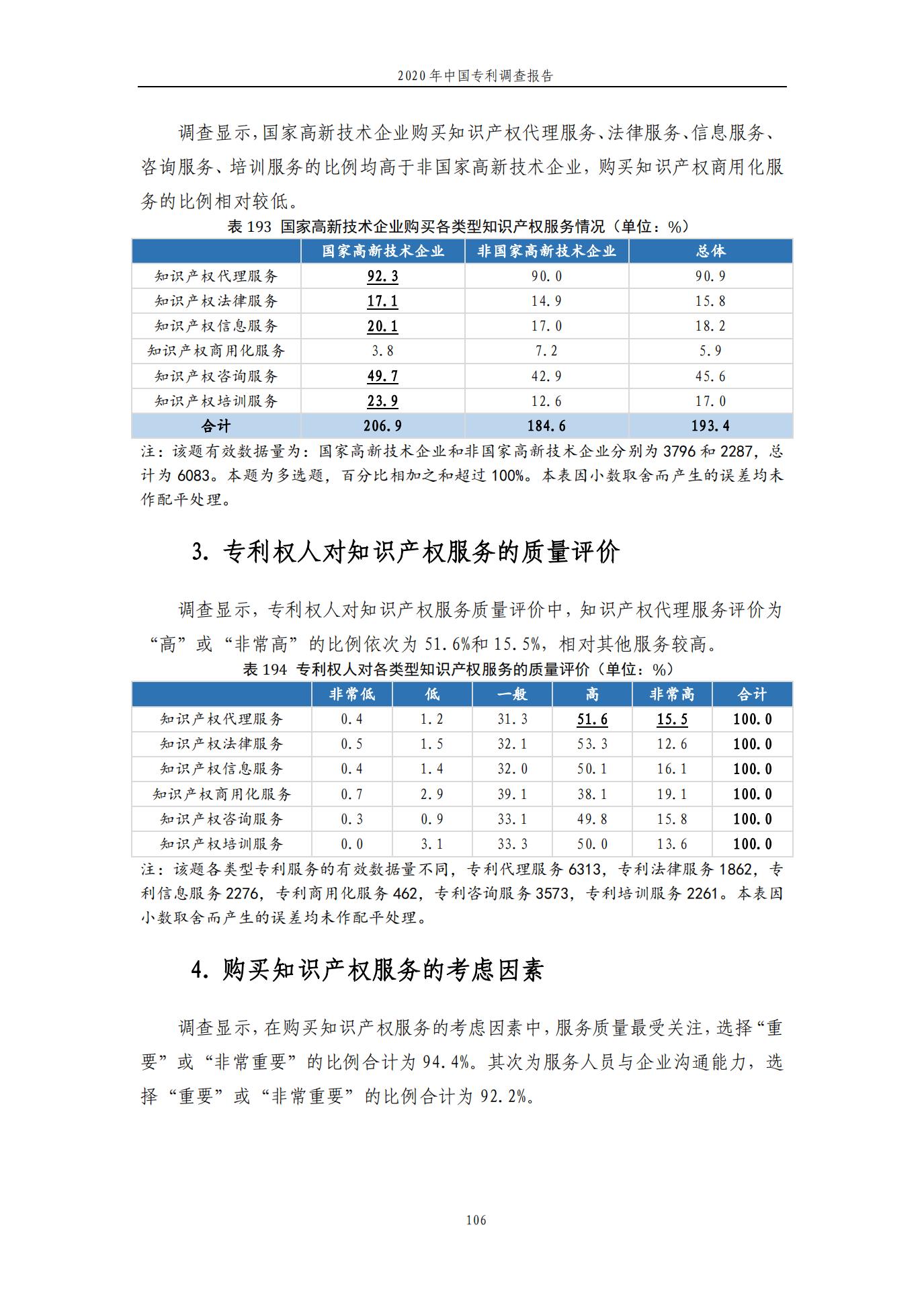 《2020年中國專利調查報告》全文發布