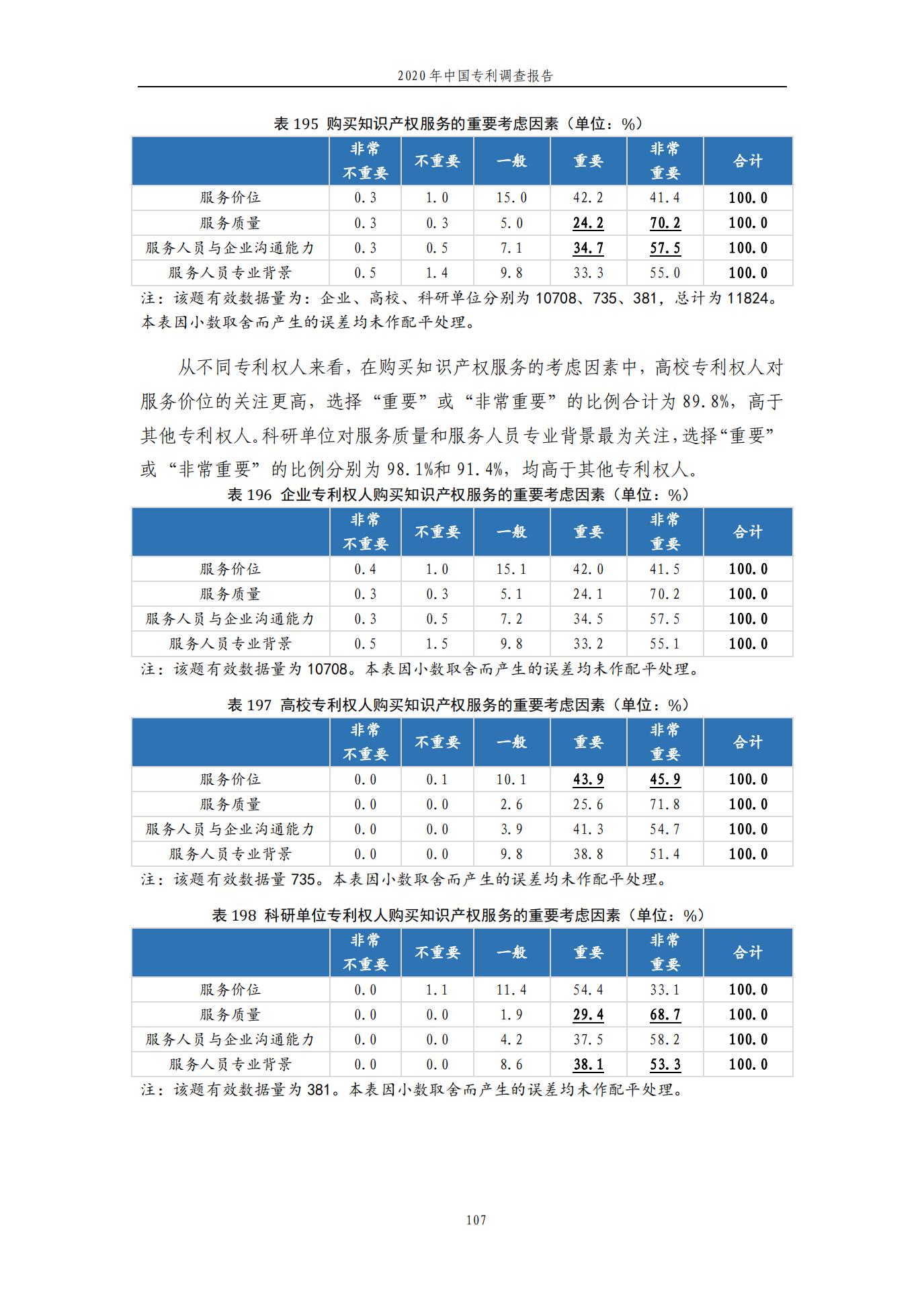 《2020年中國專利調查報告》全文發布