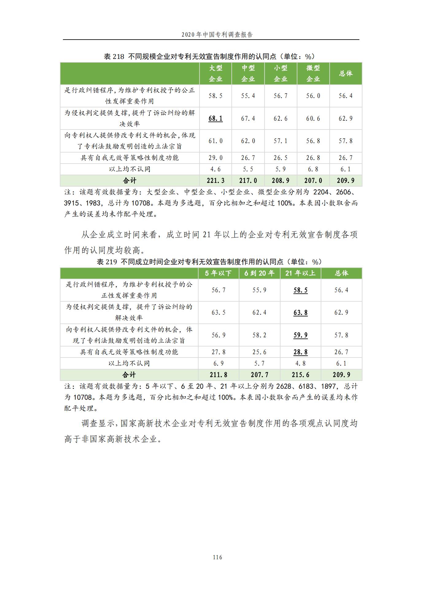 《2020年中國專利調查報告》全文發布