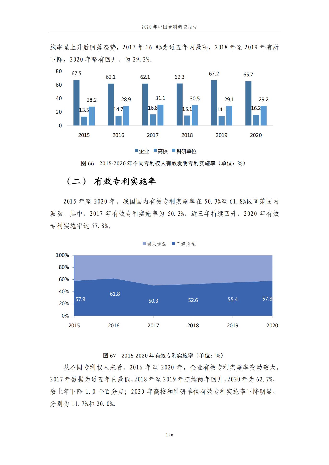 《2020年中國專利調查報告》全文發布