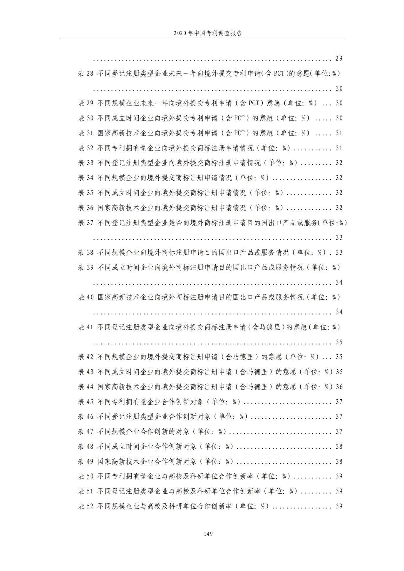 《2020年中國專利調查報告》全文發布