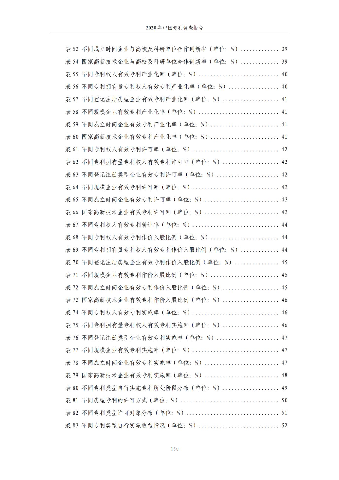 《2020年中國專利調查報告》全文發布