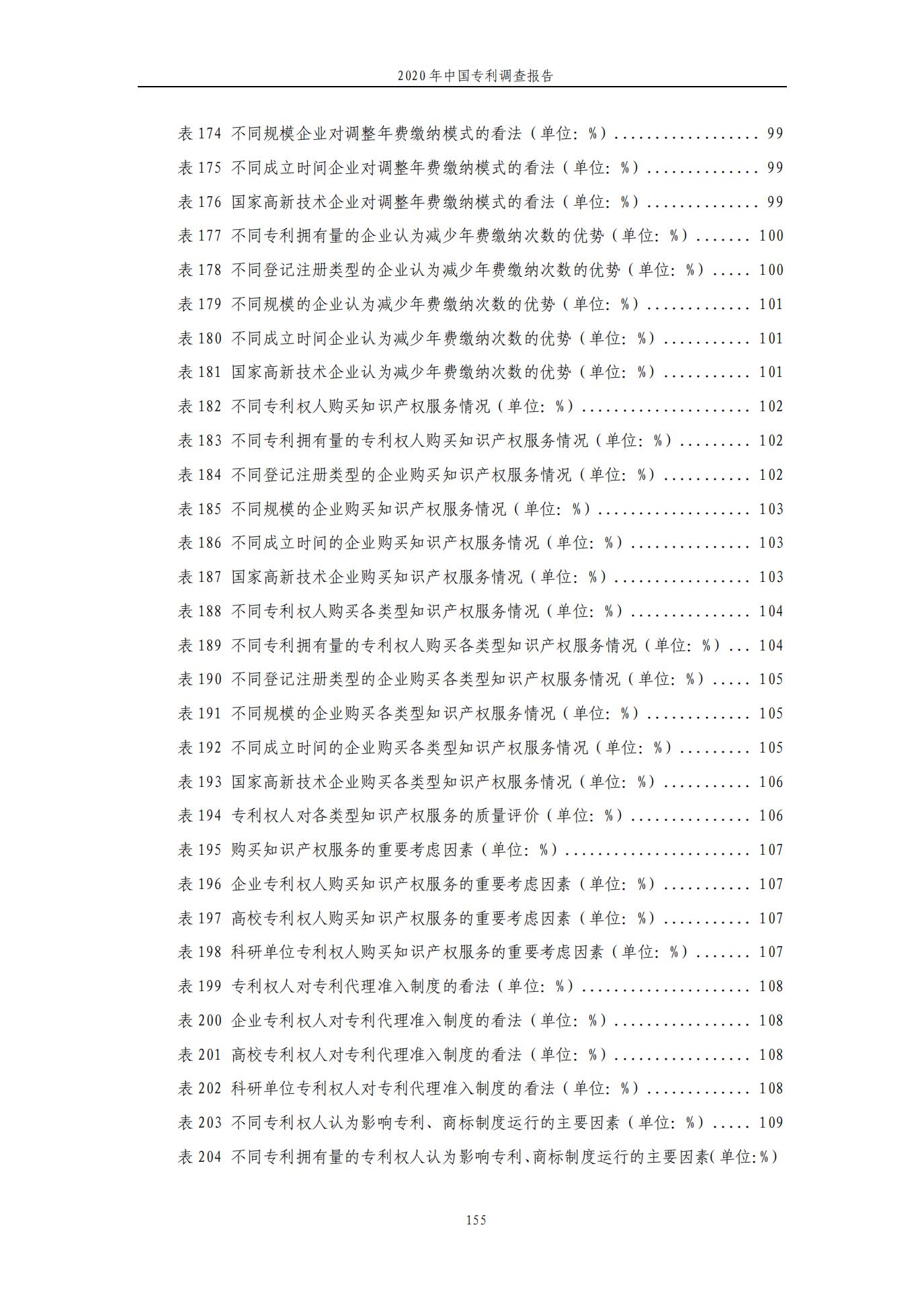 《2020年中國專利調查報告》全文發布