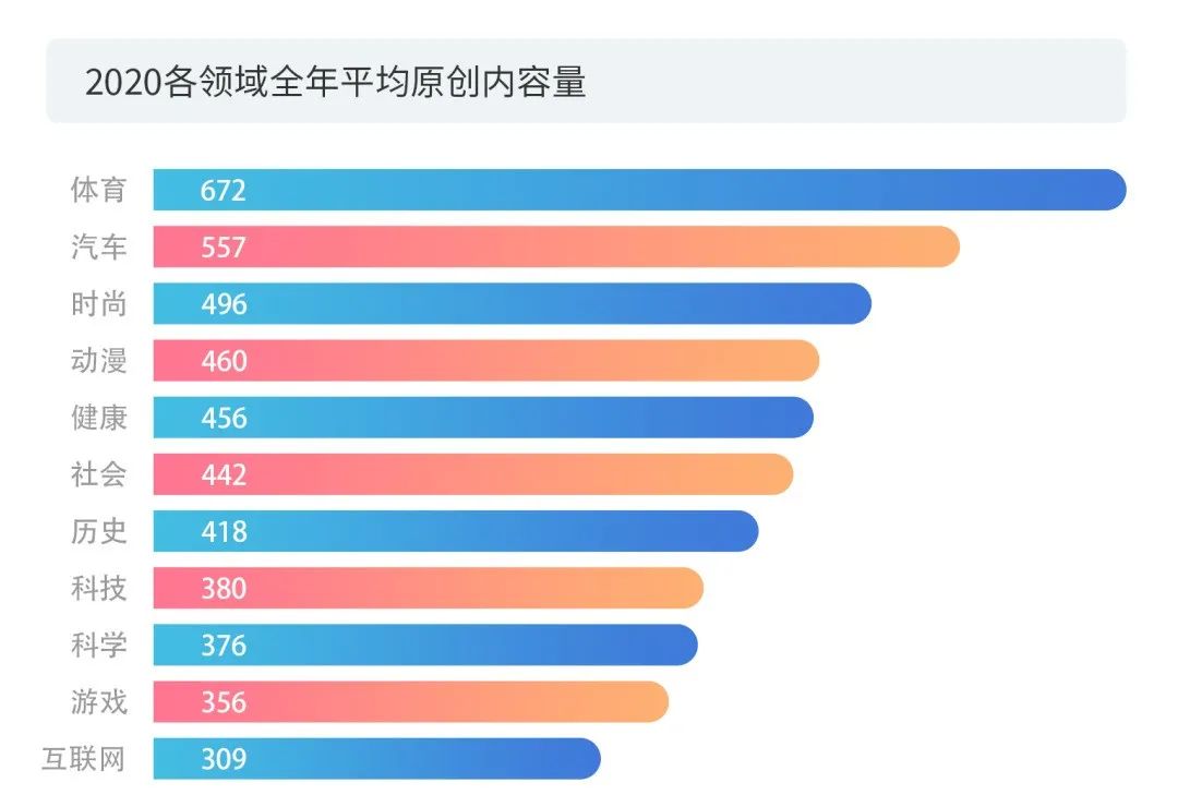 數據賦能+多元化玩法之下，短視頻的版權問題將何去何從？2020年度版權報告為你揭曉