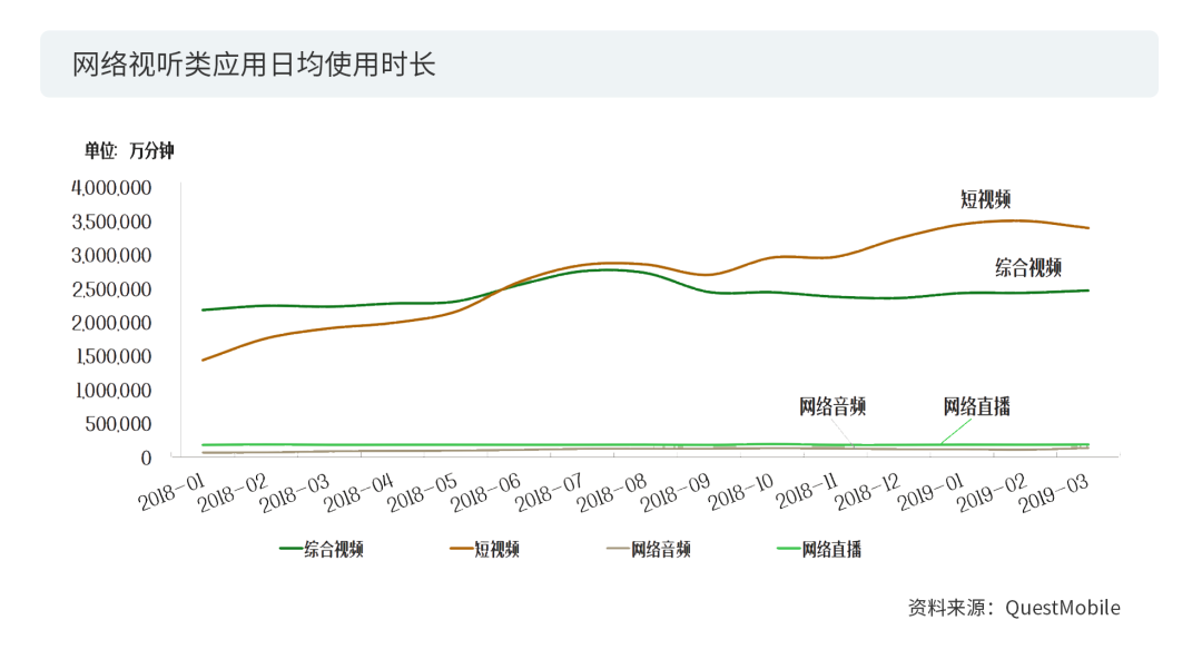數據賦能+多元化玩法之下，短視頻的版權問題將何去何從？2020年度版權報告為你揭曉