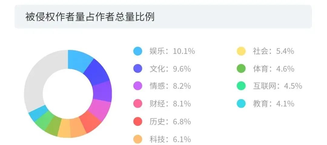數據賦能+多元化玩法之下，短視頻的版權問題將何去何從？2020年度版權報告為你揭曉