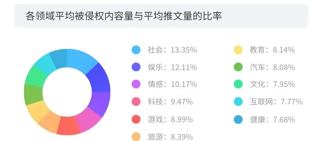 數據賦能+多元化玩法之下，短視頻的版權問題將何去何從？2020年度版權報告為你揭曉