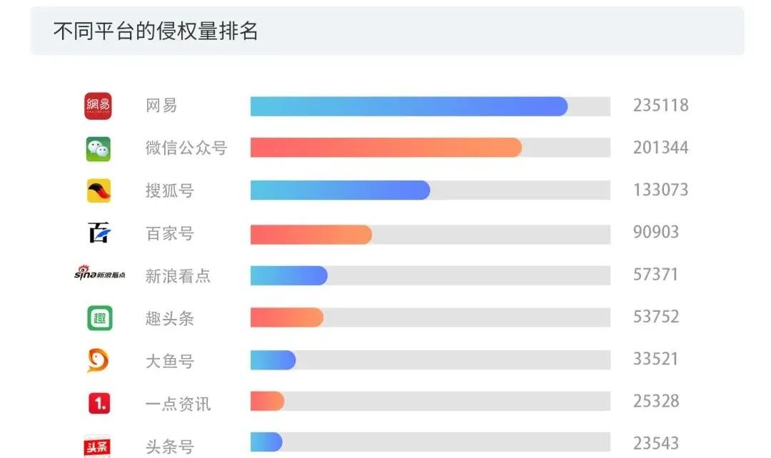 數據賦能+多元化玩法之下，短視頻的版權問題將何去何從？2020年度版權報告為你揭曉