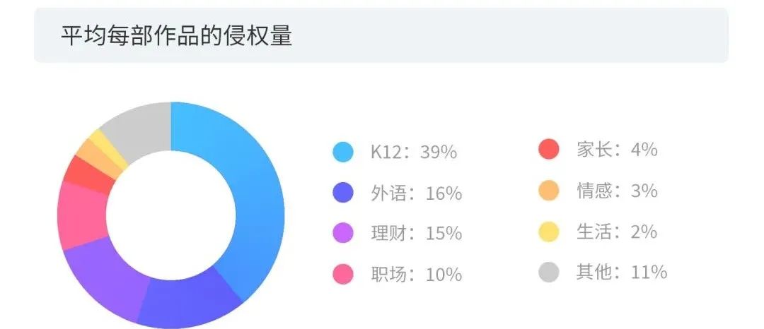 數據賦能+多元化玩法之下，短視頻的版權問題將何去何從？2020年度版權報告為你揭曉