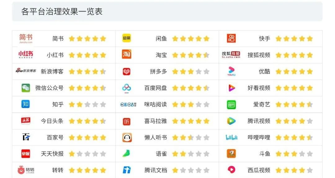 數據賦能+多元化玩法之下，短視頻的版權問題將何去何從？2020年度版權報告為你揭曉