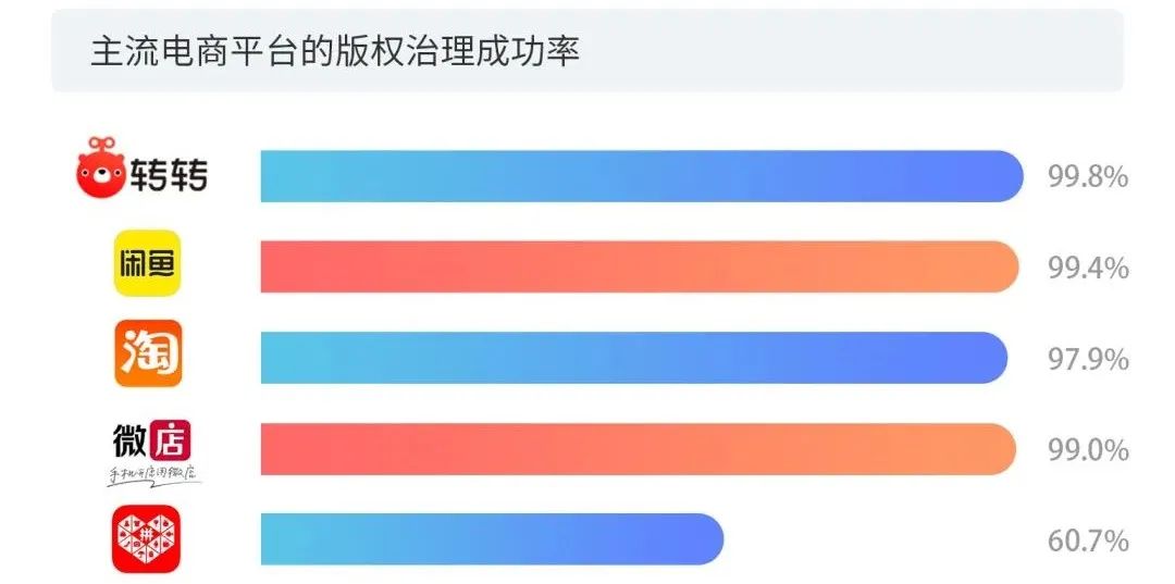 數據賦能+多元化玩法之下，短視頻的版權問題將何去何從？2020年度版權報告為你揭曉