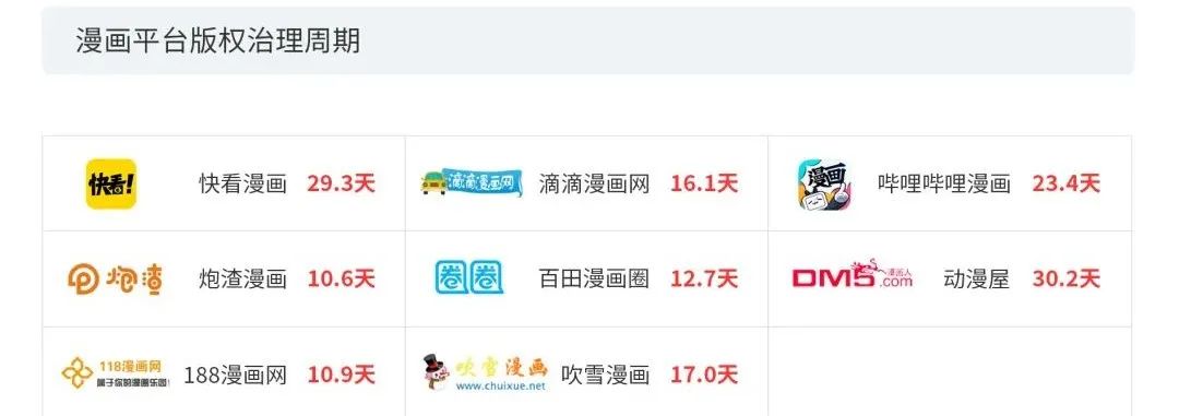 數據賦能+多元化玩法之下，短視頻的版權問題將何去何從？2020年度版權報告為你揭曉
