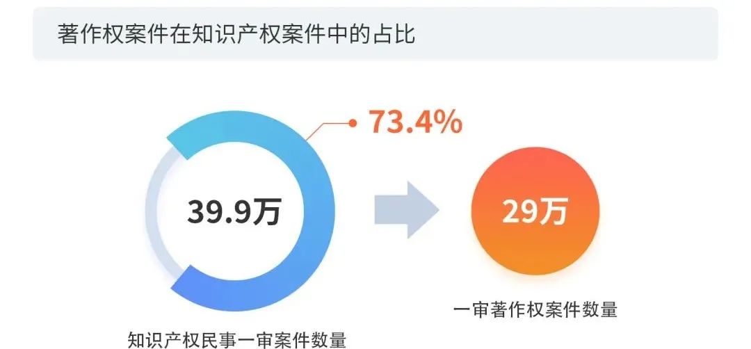 數據賦能+多元化玩法之下，短視頻的版權問題將何去何從？2020年度版權報告為你揭曉