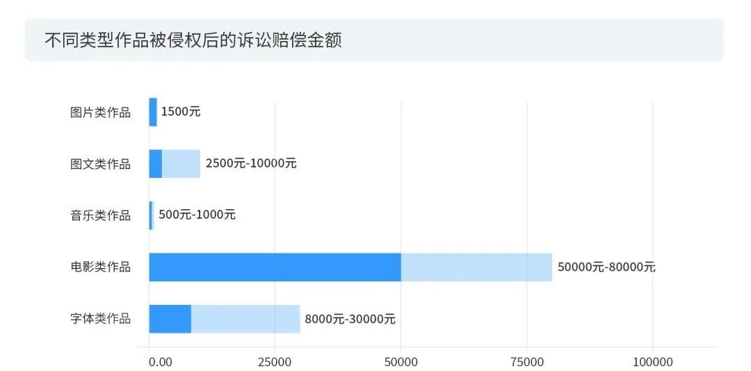 數據賦能+多元化玩法之下，短視頻的版權問題將何去何從？2020年度版權報告為你揭曉
