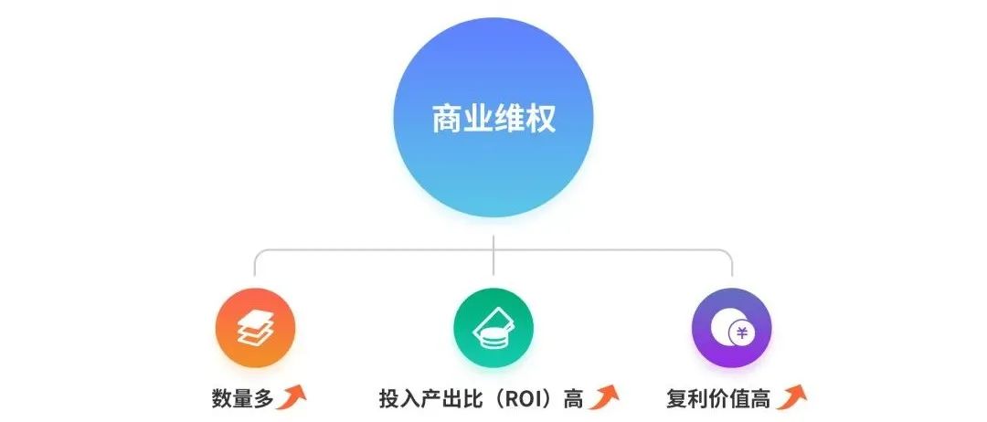 數據賦能+多元化玩法之下，短視頻的版權問題將何去何從？2020年度版權報告為你揭曉