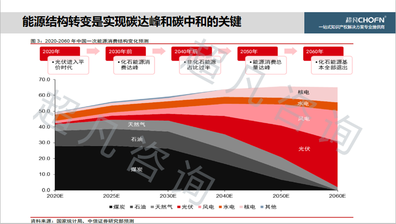 “碳達峰、碳中和”背景下，實現知識產權的運營和價值創造的6大關鍵