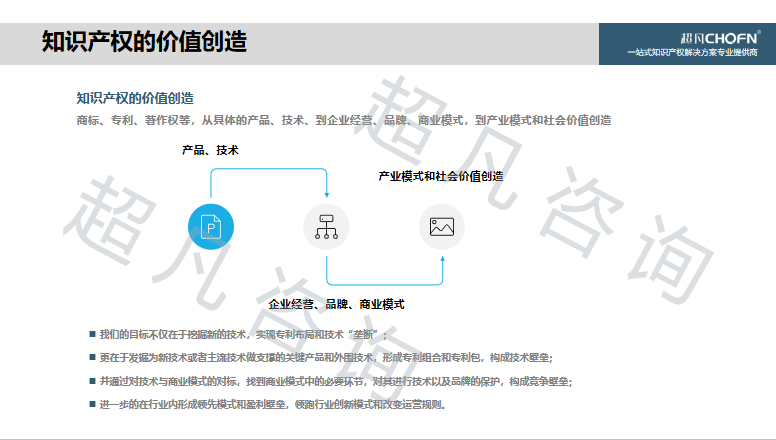 “碳達峰、碳中和”背景下，實現知識產權的運營和價值創造的6大關鍵