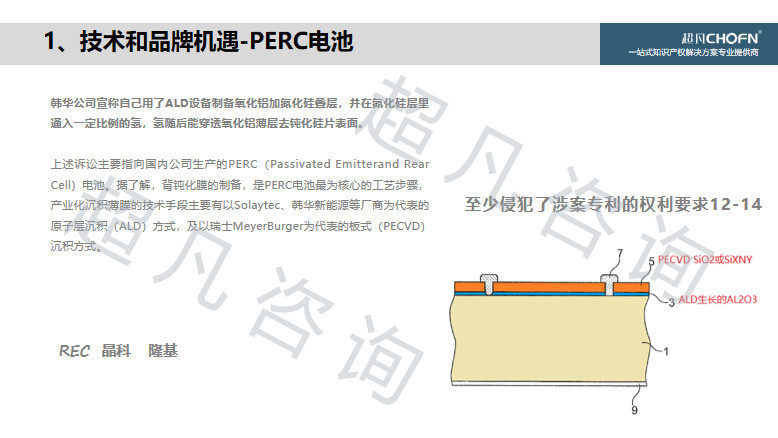 “碳達峰、碳中和”背景下，實現知識產權的運營和價值創造的6大關鍵