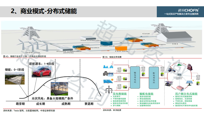 “碳達峰、碳中和”背景下，實現知識產權的運營和價值創造的6大關鍵