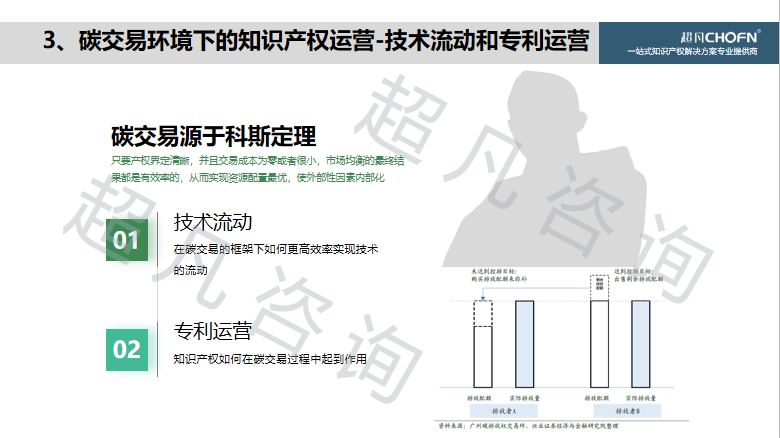 “碳達峰、碳中和”背景下，實現知識產權的運營和價值創造的6大關鍵