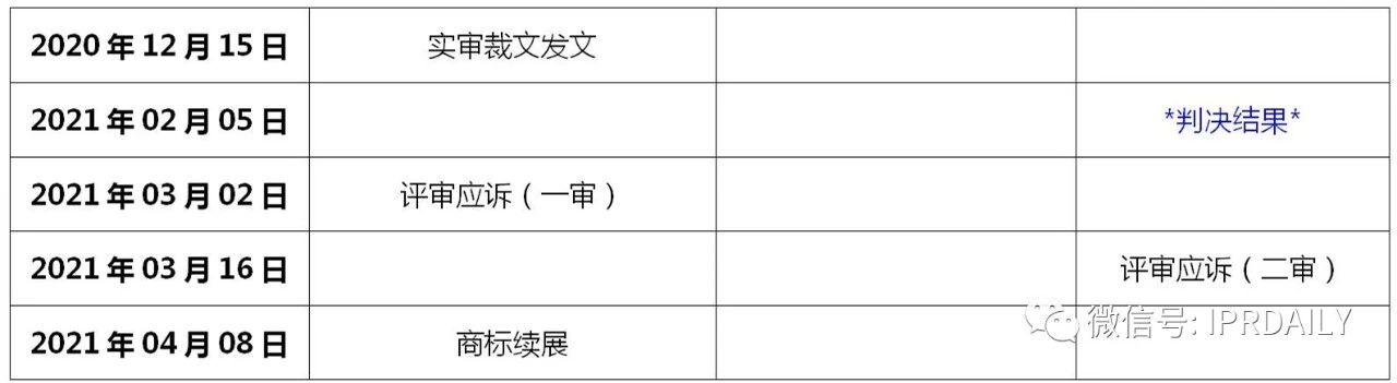 華為鴻蒙商標一審被駁？其實是以點帶面