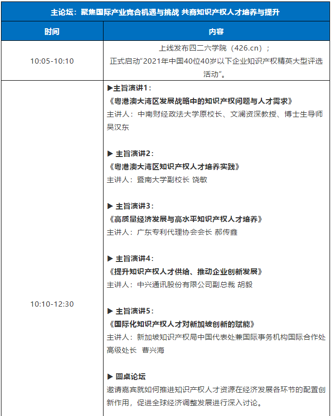 直播來了！粵港澳大灣區知識產權人才發展大會邀您觀看