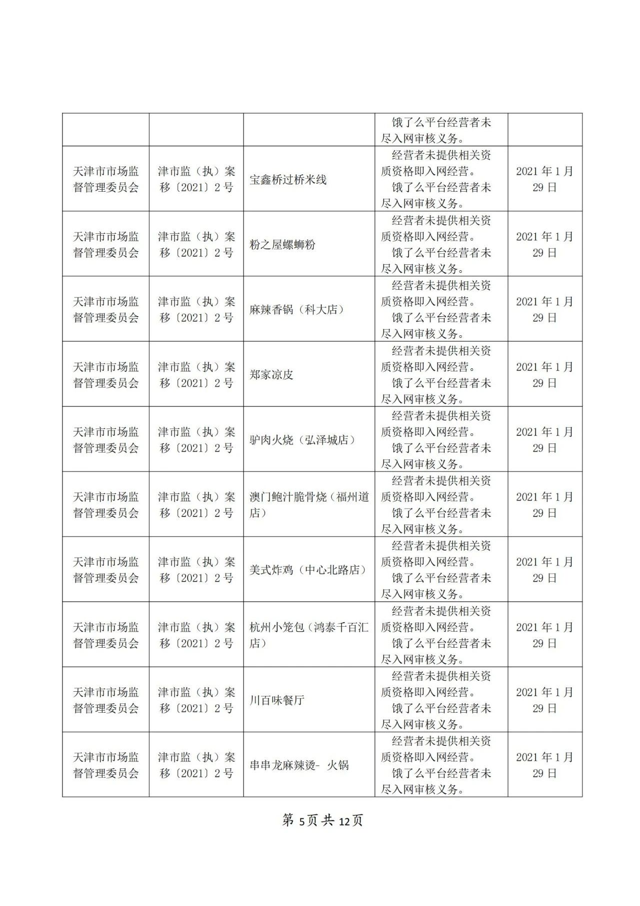 餓了么因不正當競爭被罰50萬！