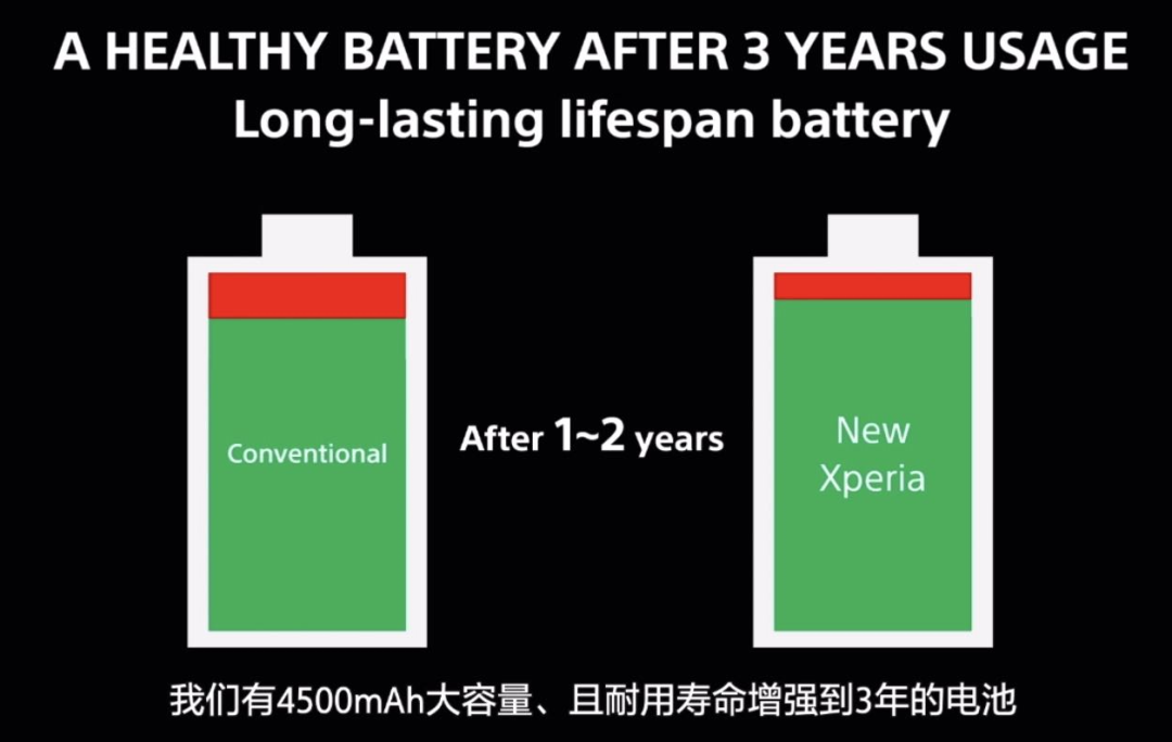 索尼黑科技全球唯一4K/120Hz屏幕 Xperia1 III正式發布