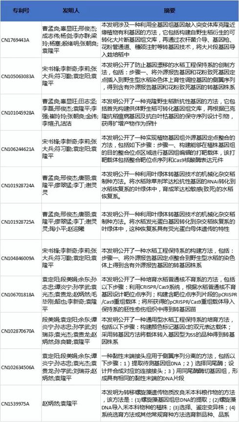 為什么說袁隆平是世界公認的科學巨人和發明大家？