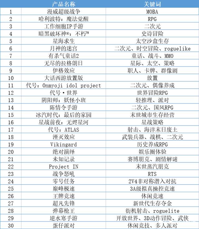 沒想到，網易把《陰陽師》未來五年的路都鋪好了
