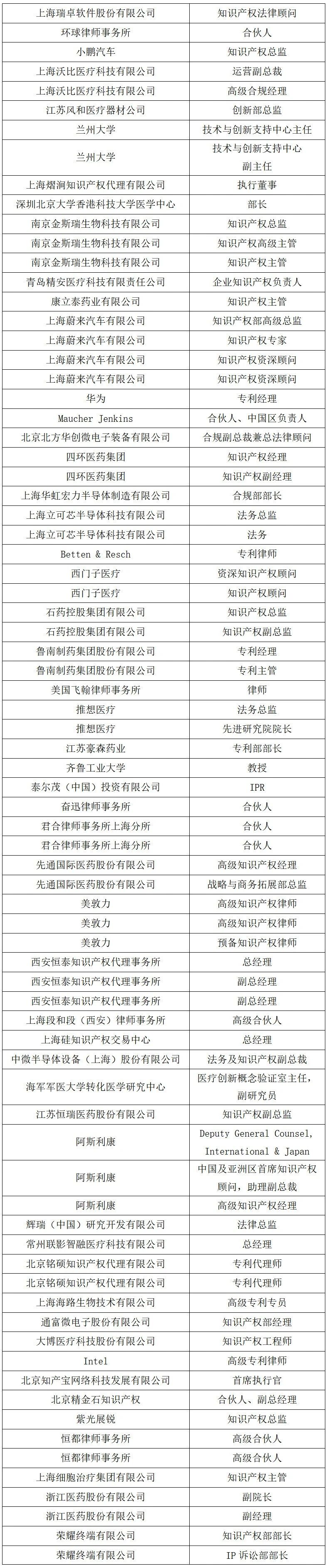 七月相聚上海 | 中國知識產權高峰論壇（CIPF）議程及部分出席嘉賓更新