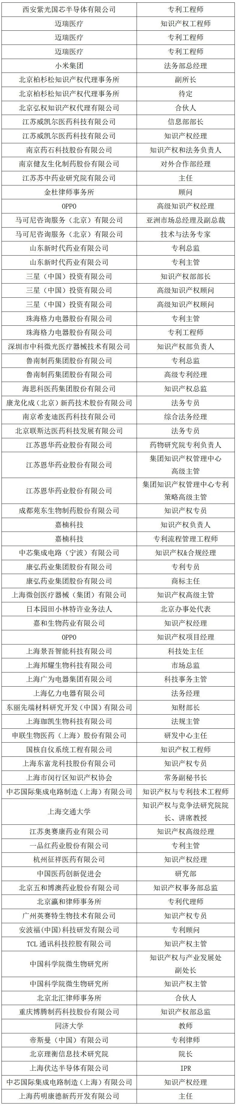七月相聚上海 | 中國知識產權高峰論壇（CIPF）議程及部分出席嘉賓更新
