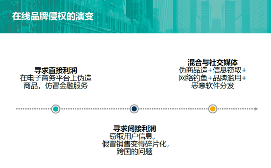 在中國境內外開展在線品牌保護的差異