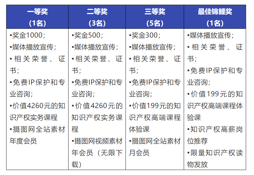 “廣州開發區綜改五周年”視頻征集活動開始了！