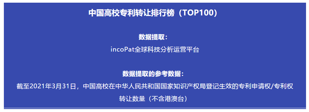 2021年最新！中國高校專利轉讓排行榜（TOP100）