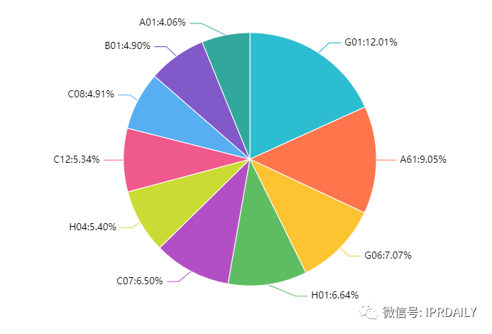 2021年最新！中國高校專利轉讓排行榜（TOP100）