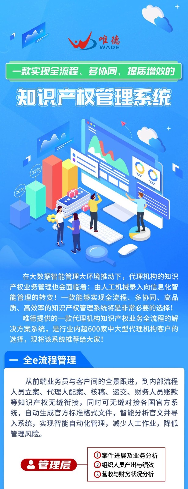 一款實現全流程、多協同、提質增效的知識產權管理系統