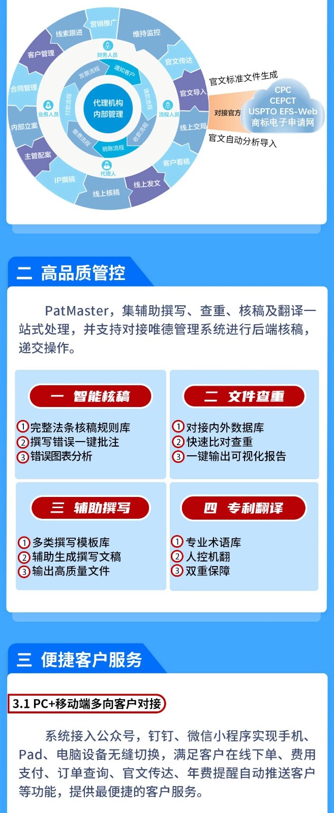 一款實現全流程、多協同、提質增效的知識產權管理系統