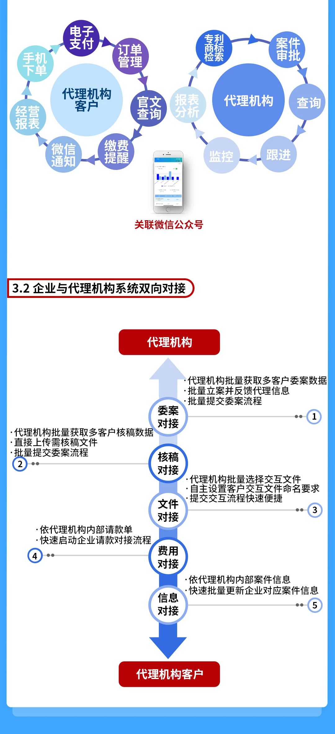 一款實現全流程、多協同、提質增效的知識產權管理系統