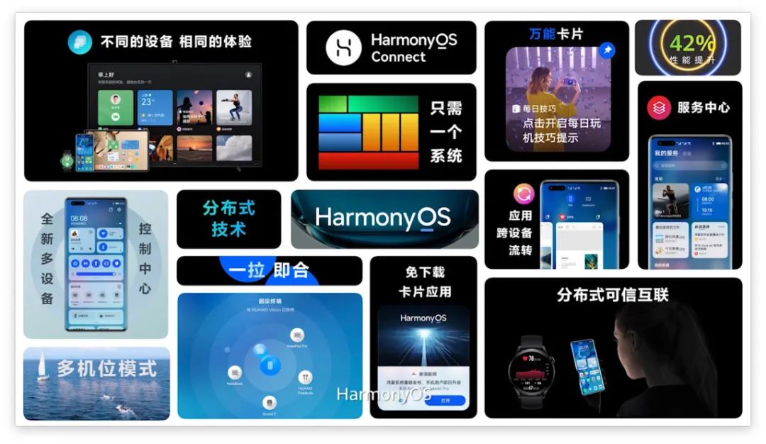 華為鴻蒙2.0發布，P50壓軸！