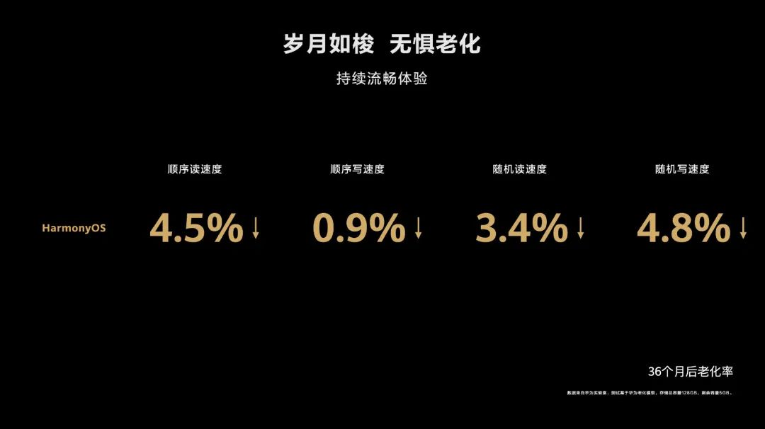 華為鴻蒙2.0發布，P50壓軸！