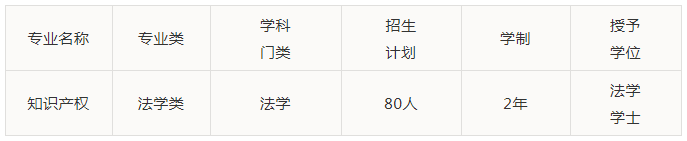 重慶理工大學2021年第二學士學位招生啦！