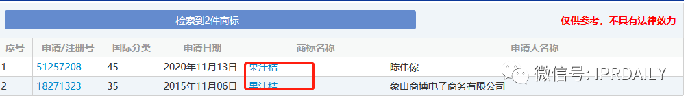 諧音?？坼X！一知識產權代理類的“果汁桔”商標初審公告