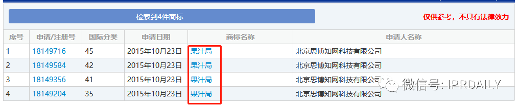 諧音?？坼X！一知識產權代理類的“果汁桔”商標初審公告
