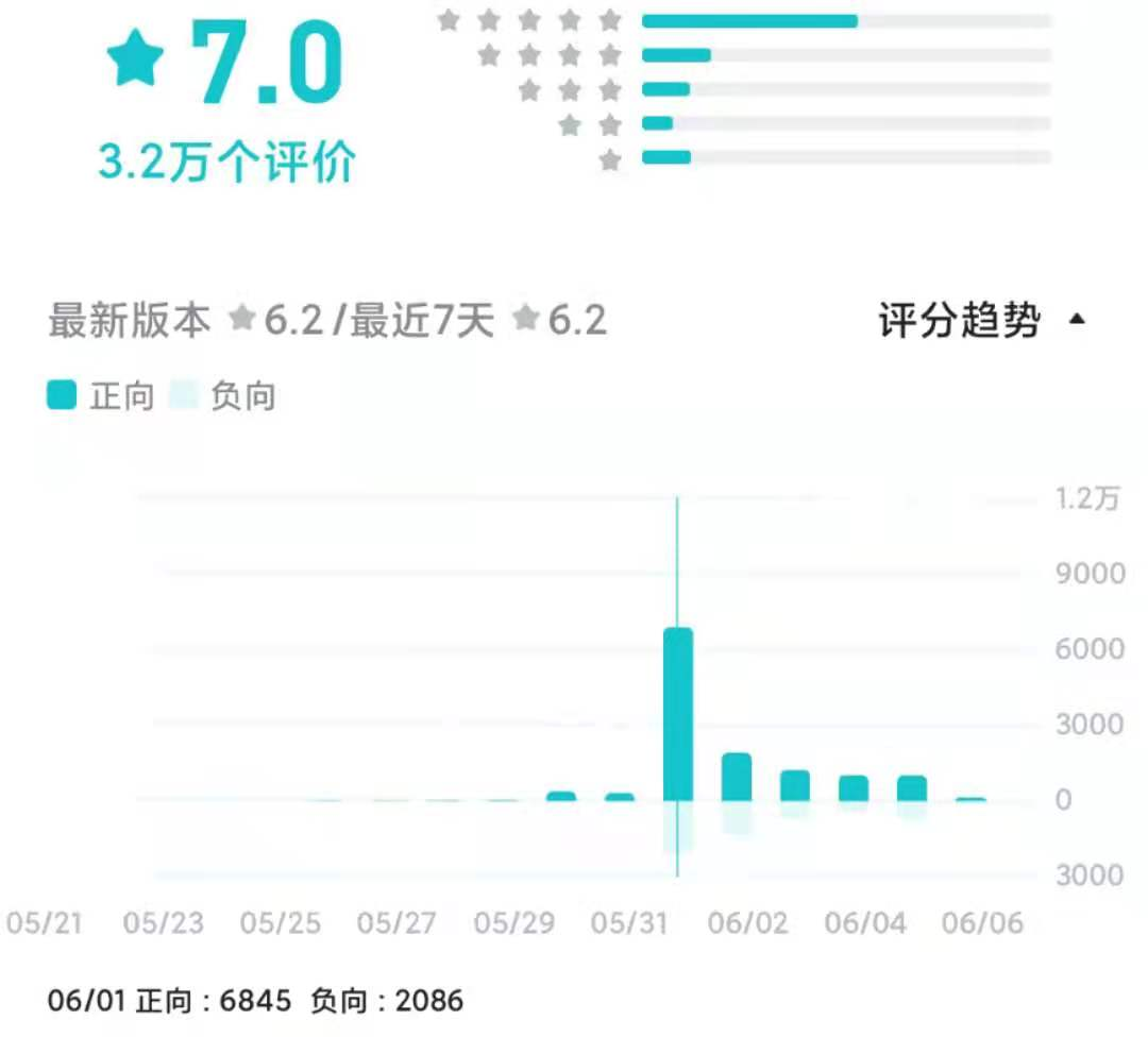 頻繁上熱搜的《摩爾莊園》，情懷之外需要注意什么？